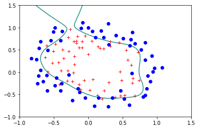 ../_images/Clase 07 - Regularización_18_2.png